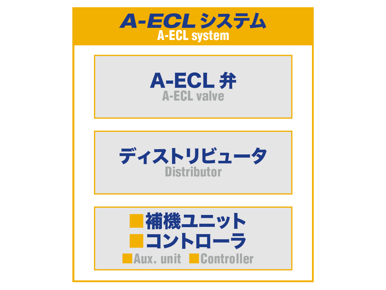 A-ECLシステム